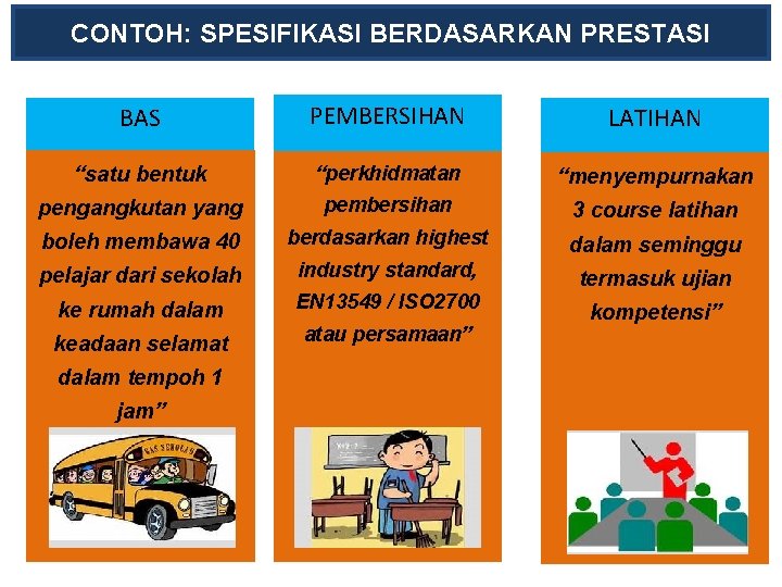 CONTOH: SPESIFIKASI BERDASARKAN PRESTASI BAS PEMBERSIHAN LATIHAN “satu bentuk “perkhidmatan “menyempurnakan pengangkutan yang pembersihan