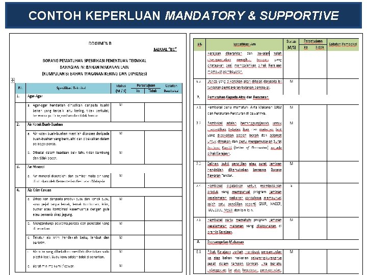 CONTOH KEPERLUAN MANDATORY & SUPPORTIVE 22 