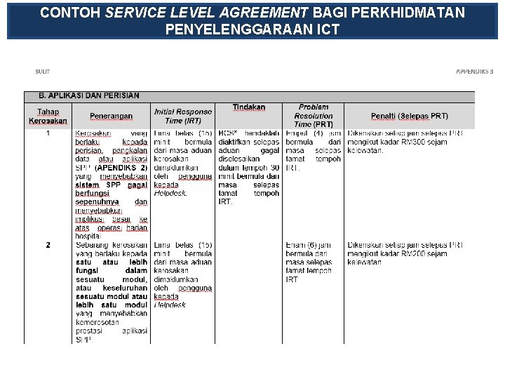 CONTOH SERVICE LEVEL AGREEMENT BAGI PERKHIDMATAN PENYELENGGARAAN ICT 27 CONTOH SERVICE LEVEL AGREEMENT BAGI PERKHIDMATAN PENYELENGGARAAN ICT 27