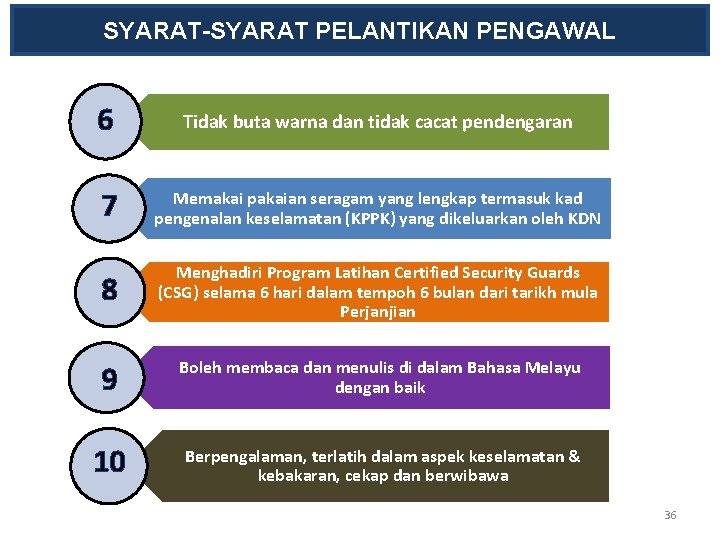 SYARAT-SYARAT PELANTIKAN PENGAWAL 6 Tidak buta warna dan tidak cacat pendengaran 7 Memakai pakaian