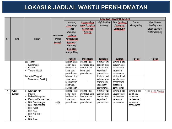 LOKASI & JADUAL WAKTU PERKHIDMATAN LOKASI & JADUAL WAKTU PERKHIDMATAN