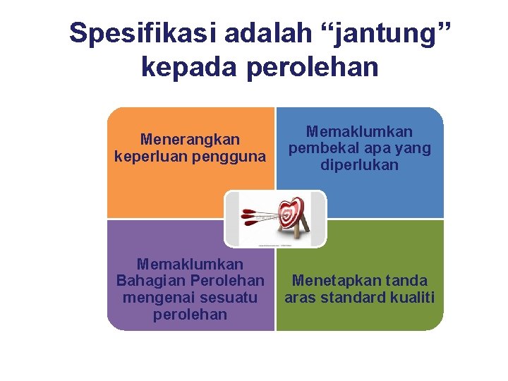 Spesifikasi adalah “jantung” kepada perolehan Menerangkan keperluan pengguna Memaklumkan pembekal apa yang diperlukan Memaklumkan