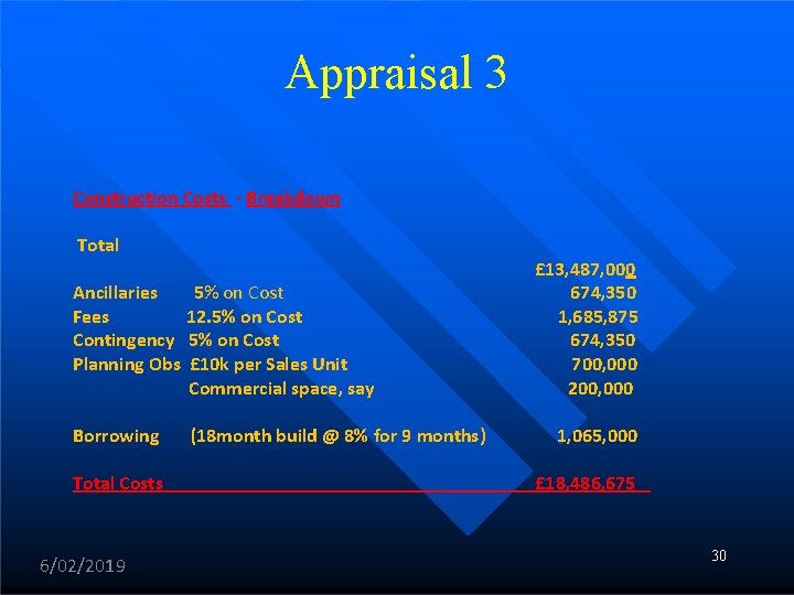 Appraisal 3 Construction Costs - Breakdown Total Ancillaries 5% on Cost Fees 12. 5%