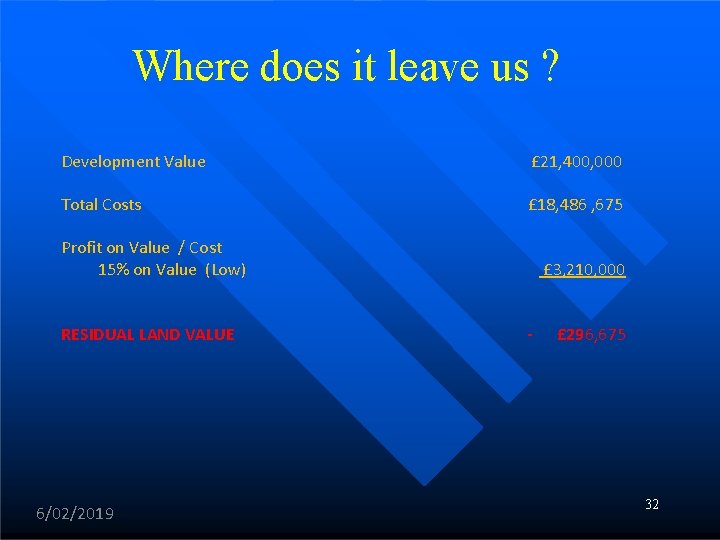 Where does it leave us ? Development Value £ 21, 400, 000 Total Costs