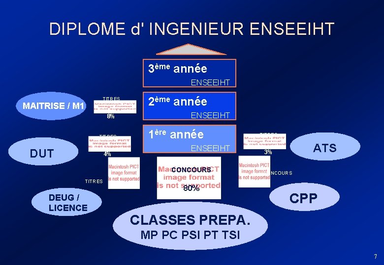 DIPLOME d' INGENIEUR ENSEEIHT 3ème année ENSEEIHT 2ème année TITRES MAITRISE / M 1