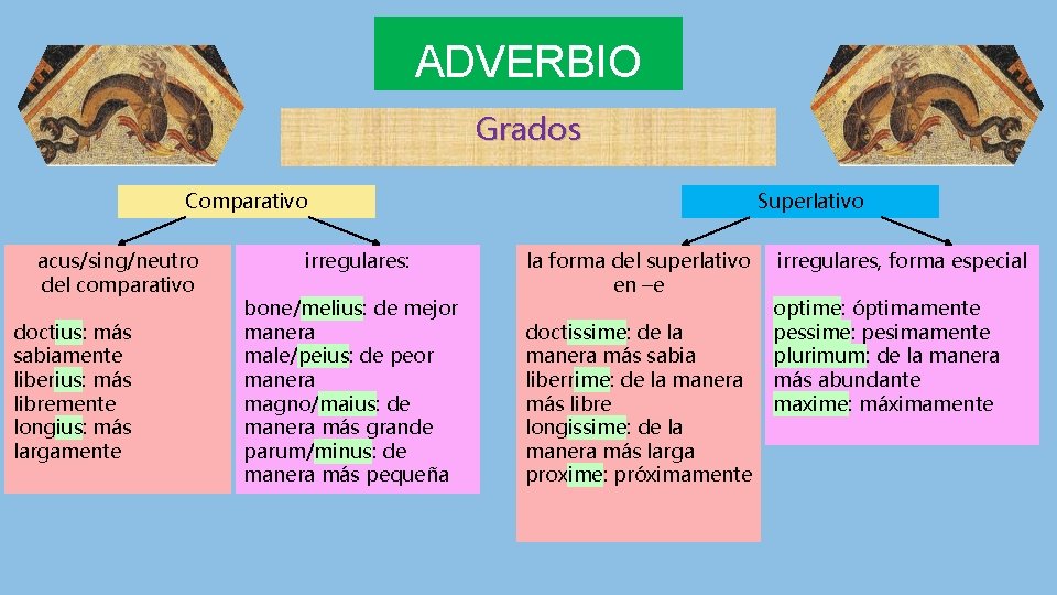 ADVERBIO Grados Comparativo acus/sing/neutro del comparativo doctius: más sabiamente liberius: más libremente longius: más