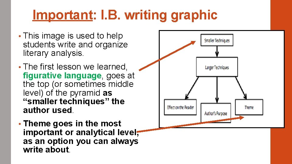 Important: I. B. writing graphic • This image is used to help students write