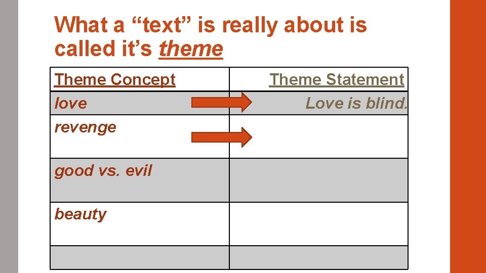 What a “text” is really about is called it’s theme Theme Concept love revenge