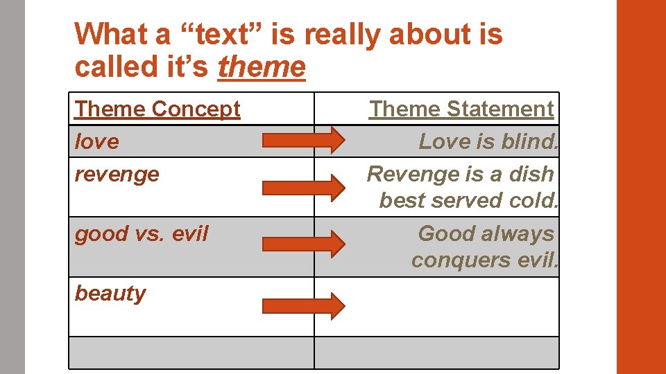 What a “text” is really about is called it’s theme Theme Concept love revenge