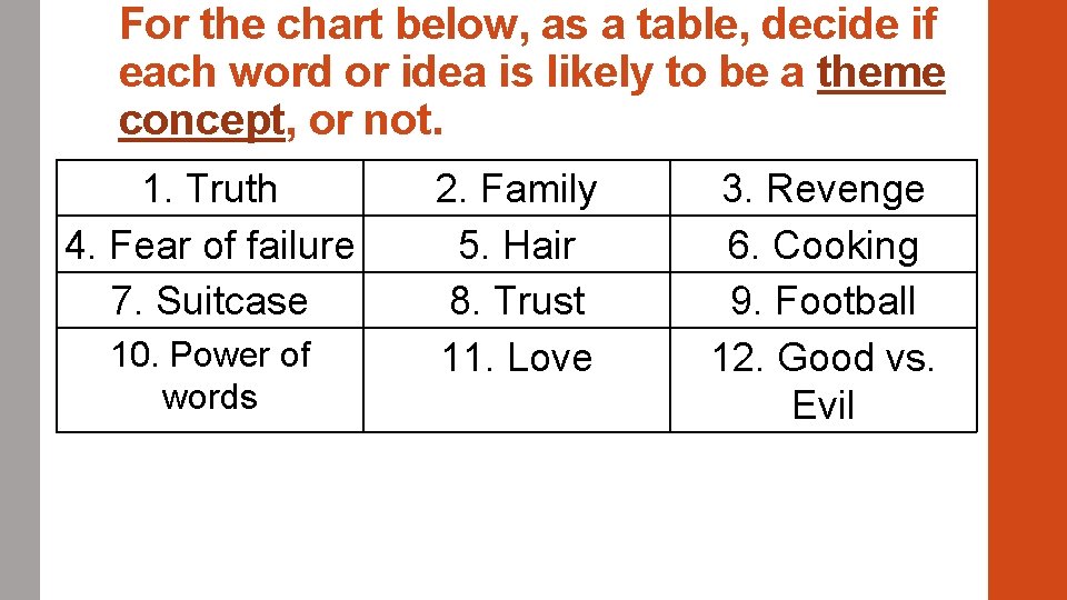 For the chart below, as a table, decide if each word or idea is