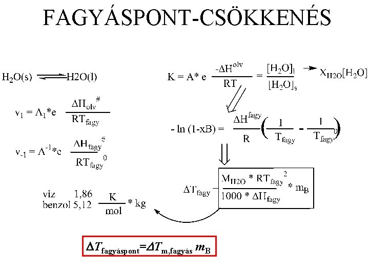 FAGYÁSPONT-CSÖKKENÉS DTfagyáspont=DTm, fagyás m. B 