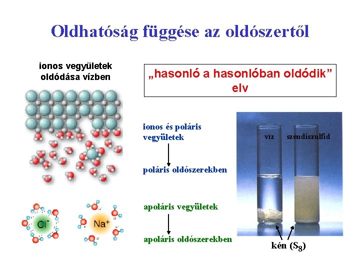 Oldhatóság függése az oldószertől ionos vegyületek oldódása vízben „hasonló a hasonlóban oldódik” elv ionos