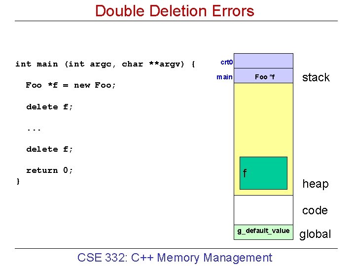 Double Deletion Errors int main (int argc, char **argv) { Foo *f = new