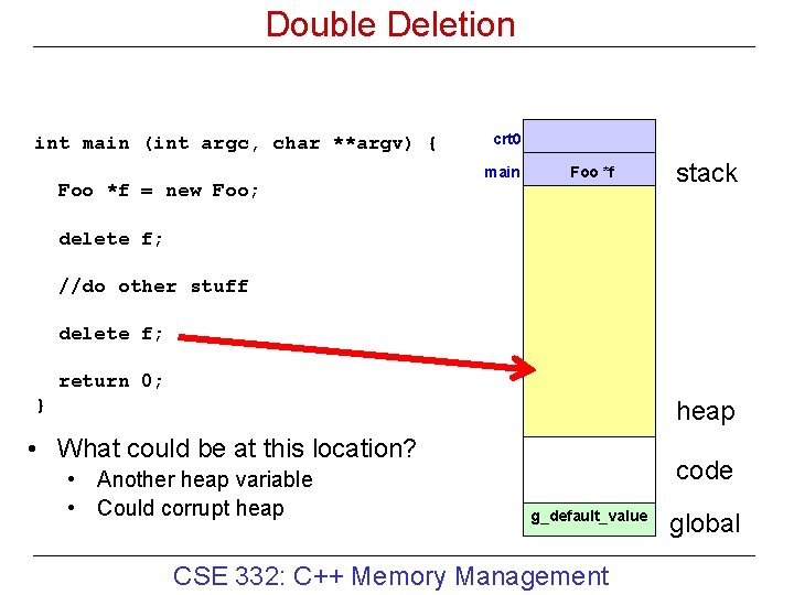 Double Deletion int main (int argc, char **argv) { Foo *f = new Foo;