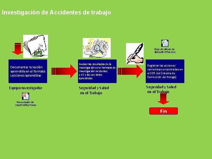 Investigación de Accidentes de trabajo Documentar la lección aprendida en el formato Lecciones aprendidas