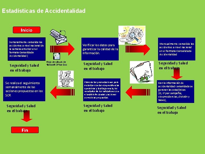 Estadísticas de Accidentalidad Inicio Semanalmente consolida los accidentes a nivel nacional de la semana