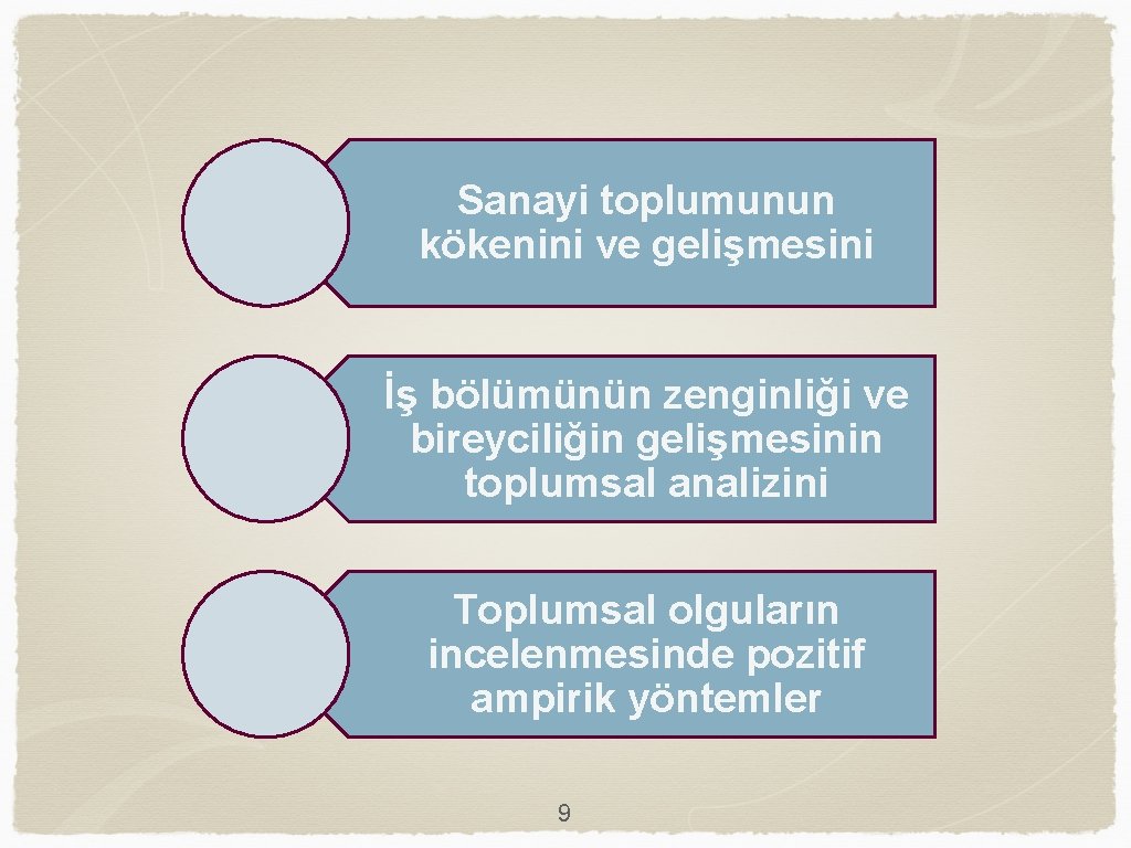 Sanayi toplumunun kökenini ve gelişmesini İş bölümünün zenginliği ve bireyciliğin gelişmesinin toplumsal analizini Toplumsal