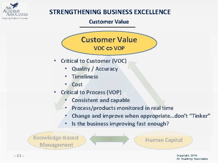 STRENGTHENING BUSINESS EXCELLENCE Customer Value VOC VOP • Critical to Customer (VOC) • Quality