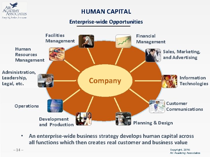 HUMAN CAPITAL Enterprise-wide Opportunities Facilities Management Financial Management Human Resources Management Administration, Leadership, Legal,