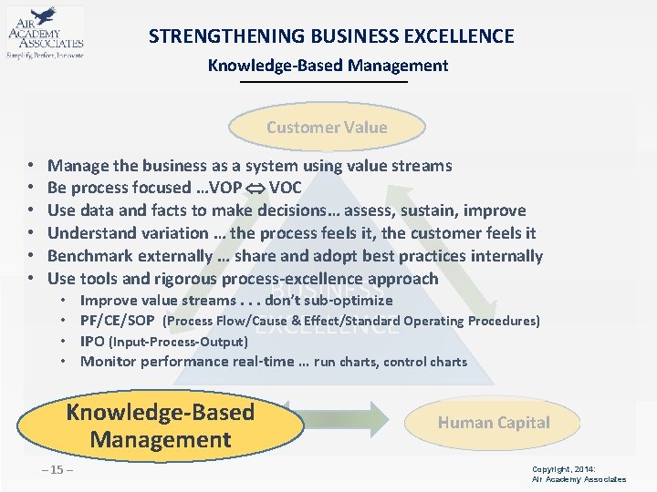 STRENGTHENING BUSINESS EXCELLENCE Knowledge-Based Management Customer Value • • • Manage the business as