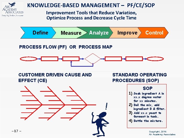 KNOWLEDGE-BASED MANAGEMENT – PF/CE/SOP Improvement Tools that Reduce Variation, Optimize Process and Decrease Cycle