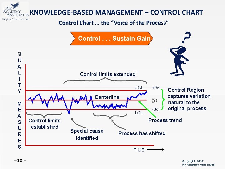 KNOWLEDGE-BASED MANAGEMENT – CONTROL CHART Control Chart … the “Voice of the Process” Control.