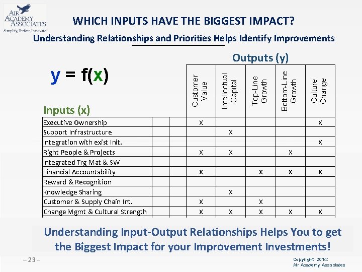 WHICH INPUTS HAVE THE BIGGEST IMPACT? Understanding Relationships and Priorities Helps Identify Improvements 23