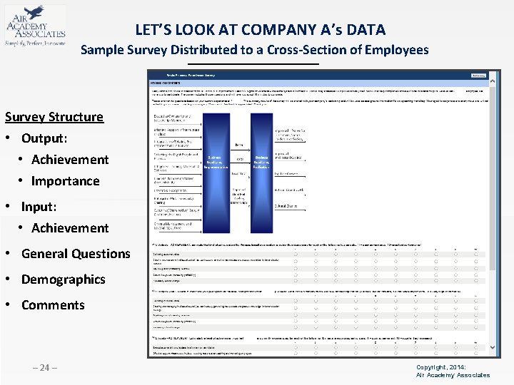 LET’S LOOK AT COMPANY A’s DATA Sample Survey Distributed to a Cross-Section of Employees