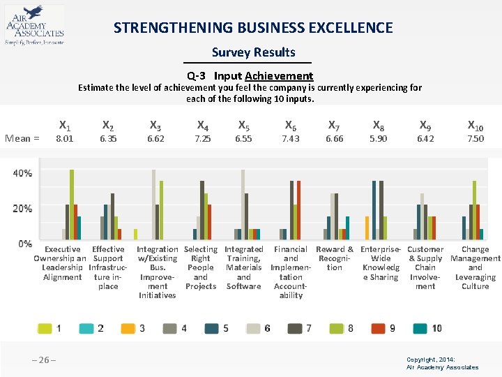 STRENGTHENING BUSINESS EXCELLENCE Survey Results Q-3 Input Achievement Estimate the level of achievement you