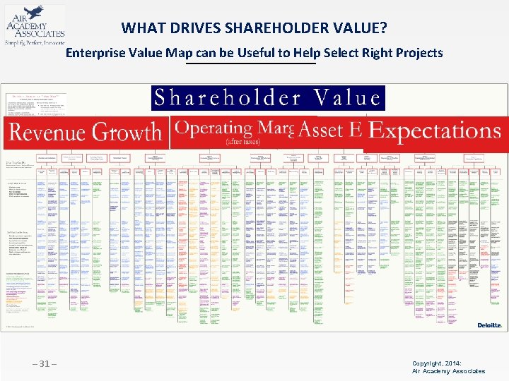 WHAT DRIVES SHAREHOLDER VALUE? Enterprise Value Map can be Useful to Help Select Right