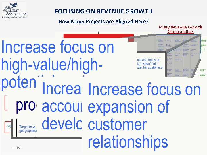 FOCUSING ON REVENUE GROWTH How Many Projects are Aligned Here? 35 Many Revenue Growth