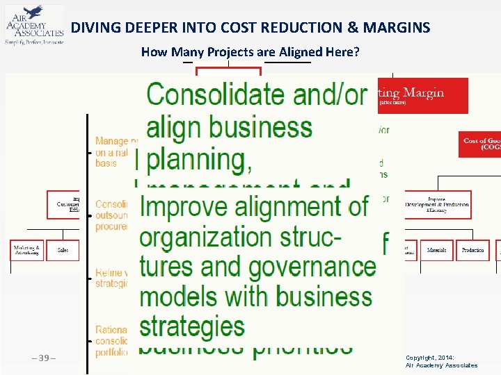 DIVING DEEPER INTO COST REDUCTION & MARGINS How Many Projects are Aligned Here? 39