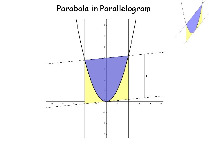 Parabola in Parallelogram 