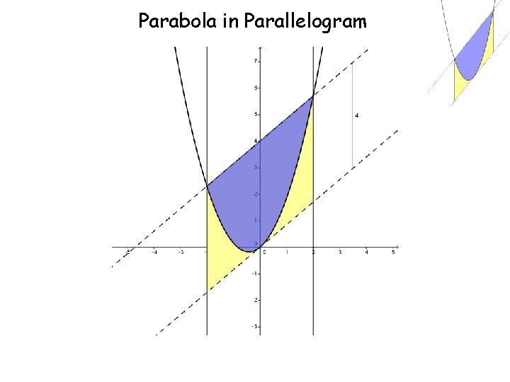 Parabola in Parallelogram 