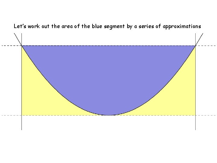 Let’s work out the area of the blue segment by a series of approximations