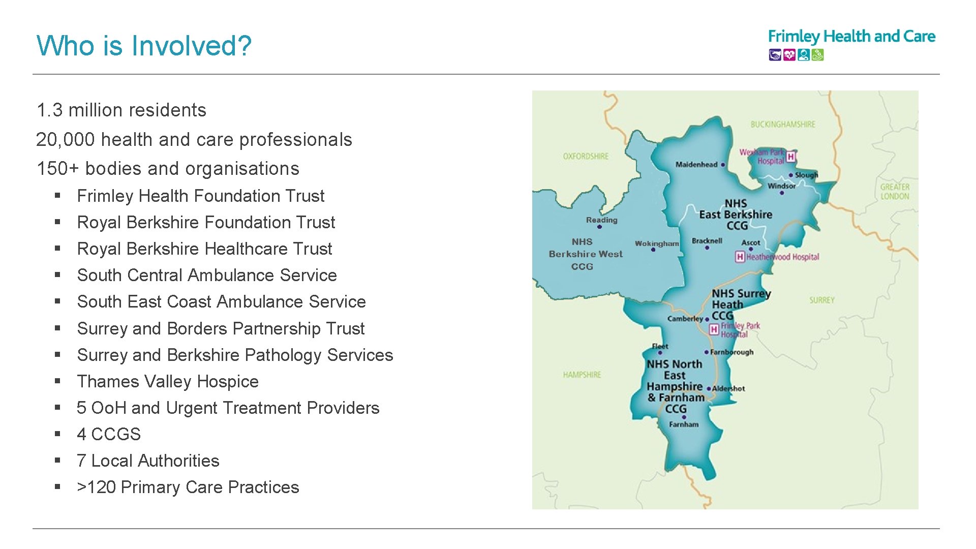 Who is Involved? 1. 3 million residents 20, 000 health and care professionals 150+