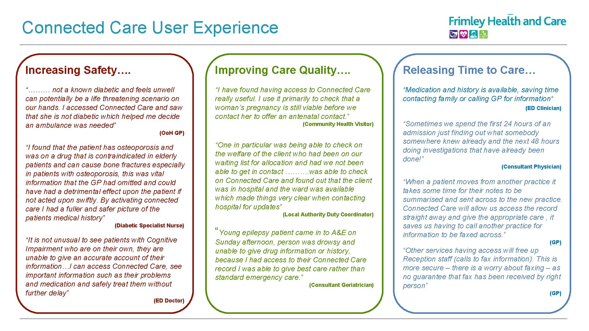 Connected Care User Experience Increasing Safety…. Improving Care Quality…. Releasing Time to Care… “………