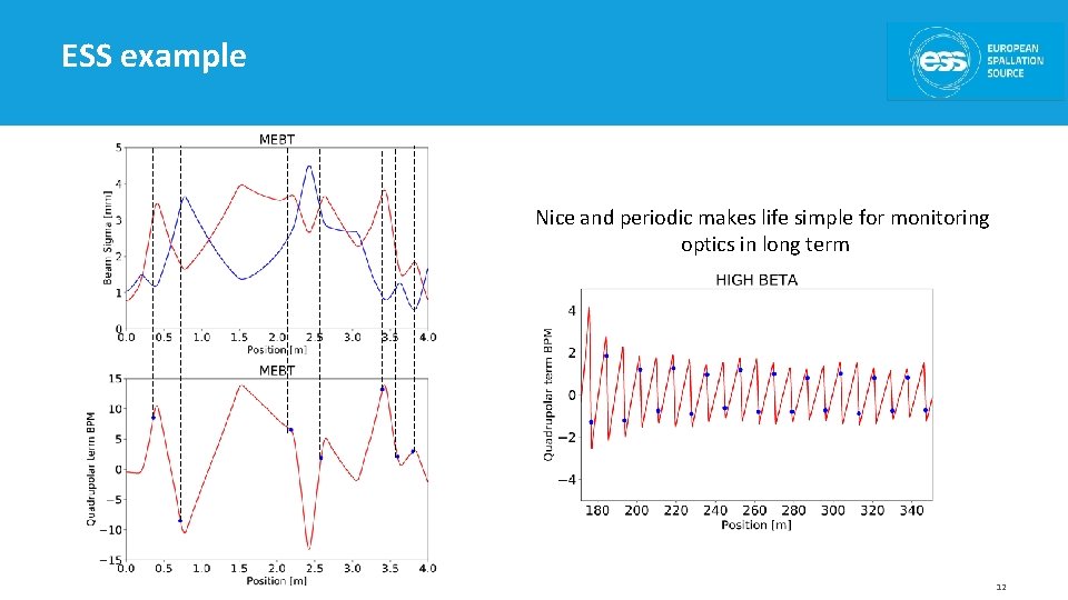ESS example Nice and periodic makes life simple for monitoring optics in long term