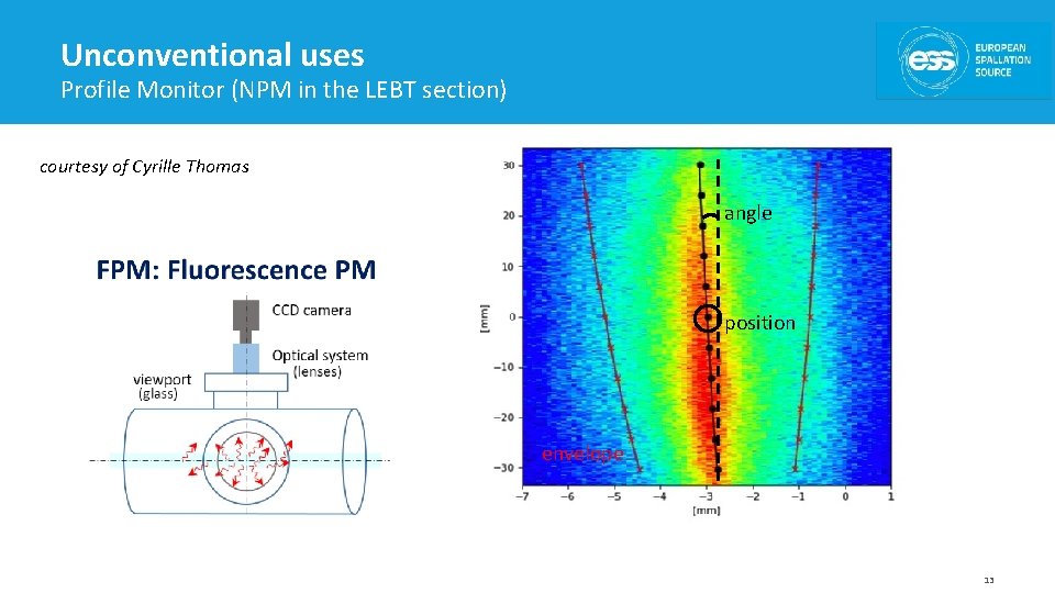 Unconventional uses Profile Monitor (NPM in the LEBT section) courtesy of Cyrille Thomas angle
