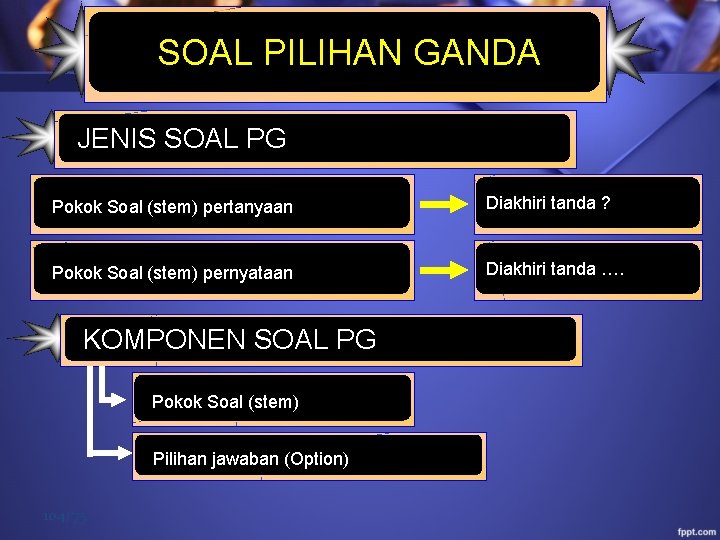  SOAL PILIHAN GANDA JENIS SOAL PG Pokok Soal (stem) pertanyaan Diakhiri tanda ?