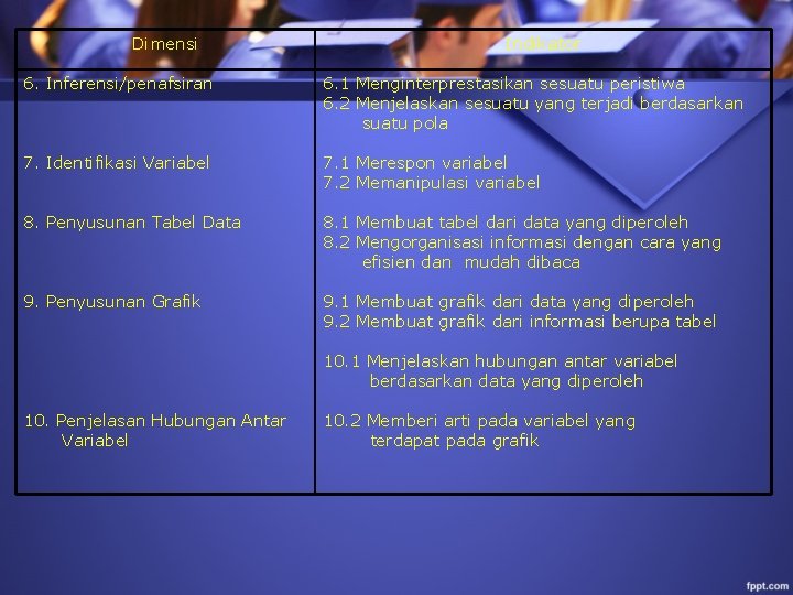 Dimensi Indikator 6. Inferensi/penafsiran 6. 1 Menginterprestasikan sesuatu peristiwa 6. 2 Menjelaskan sesuatu yang