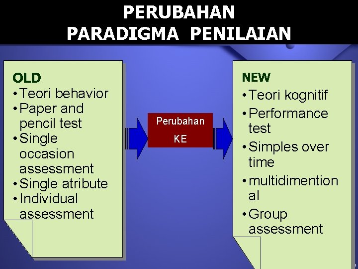 PERUBAHAN PARADIGMA PENILAIAN OLD • Teori behavior • Paper and pencil test • Single