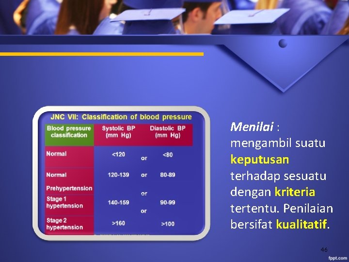 Menilai : mengambil suatu keputusan terhadap sesuatu dengan kriteria tertentu. Penilaian bersifat kualitatif. 46