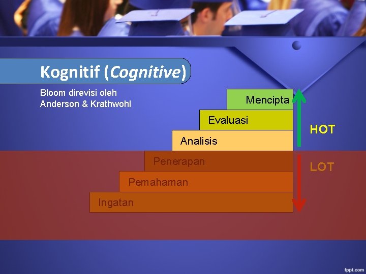 Kognitif (Cognitive) Bloom direvisi oleh Anderson & Krathwohl Mencipta Evaluasi Analisis Penerapan Pemahaman Ingatan