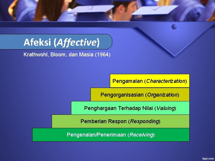 Afeksi (Affective) Krathwohl, Bloom, dan Masia (1964) Pengamalan (Characterization) Pengorganisasian (Organization) Penghargaan Terhadap Nilai