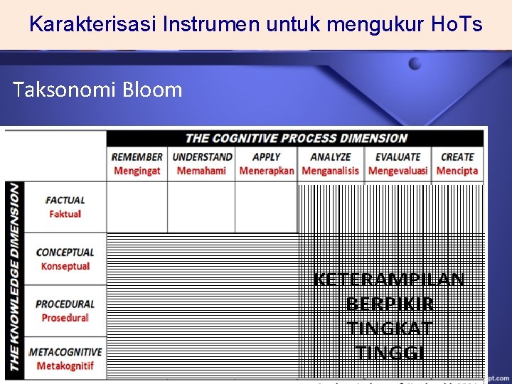 Karakterisasi Instrumen untuk mengukur Ho. Ts Taksonomi Bloom 