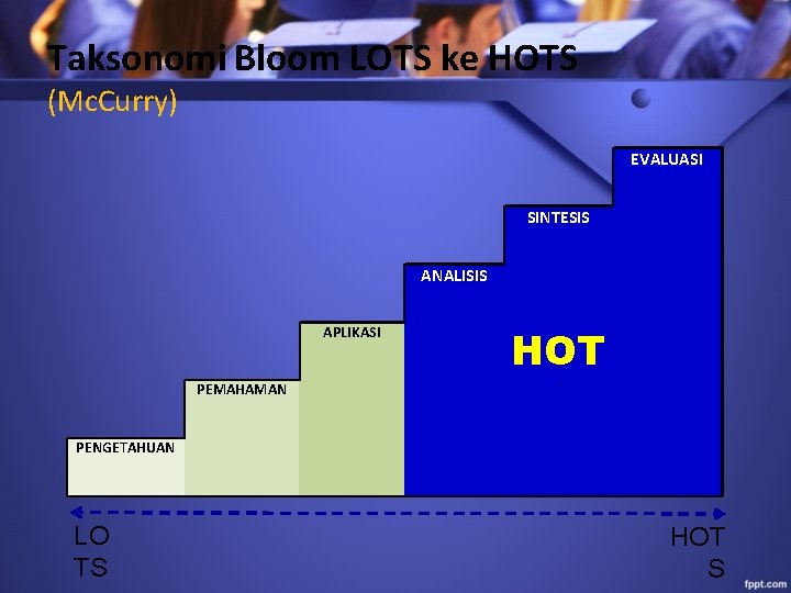 Taksonomi Bloom LOTS ke HOTS (Mc. Curry) EVALUASI SINTESIS ANALISIS APLIKASI PEMAHAMAN HOT ‘‘