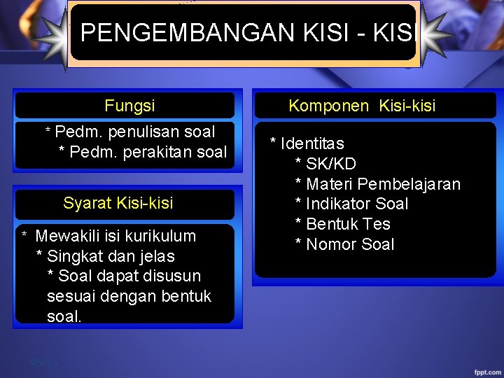  PENGEMBANGAN KISI - KISI Fungsi * Pedm. penulisan soal * Pedm. perakitan soal