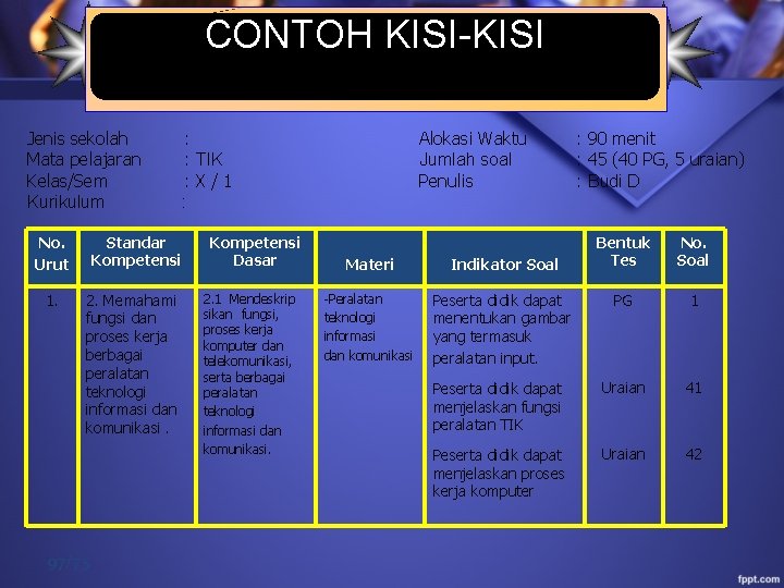  CONTOH KISI-KISI PENULISAN SOAL Jenis sekolah : Mata pelajaran : TIK Kelas/Sem :