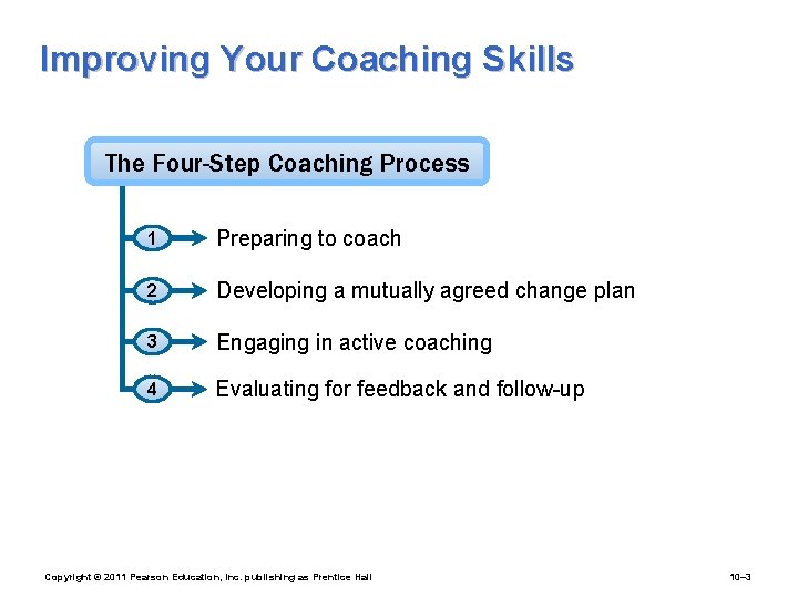 Improving Your Coaching Skills The Four-Step Coaching Process 1 Preparing to coach 2 Developing